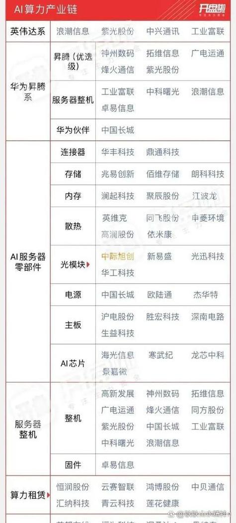 多元服务器矩阵 云计算、大数据与AI的坚实基座