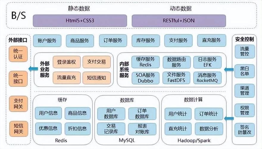 以下是一些常见的大数据处理核心技术: 分布式存储技术:如hadoop hdfs